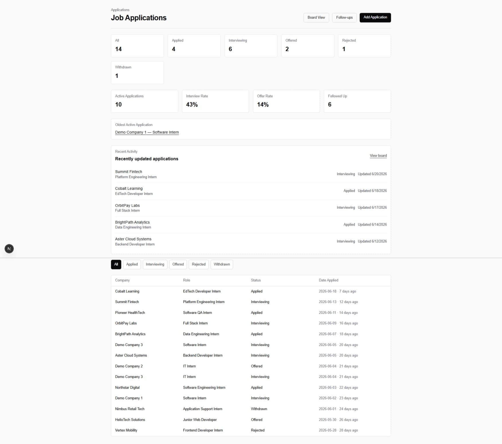 Job Tracker dashboard showing application metrics and recent activity